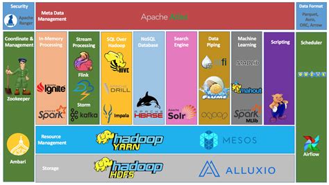 Overview Of The Hadoop Ecosystem Apache Hive Essentials Book