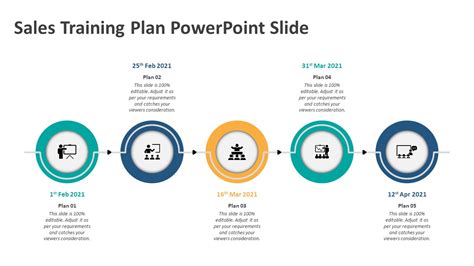 Sales Training Plan Powerpoint Slide Ppt Templates