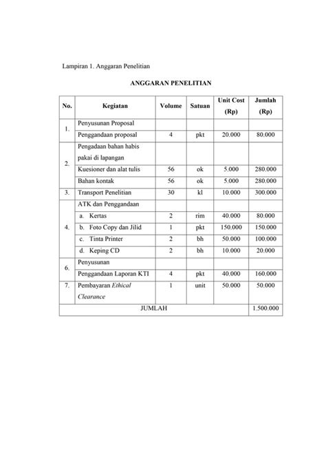 Contoh Laporan Anggaran Dana Kegiatan / Jenis Dan Contoh Laporan
