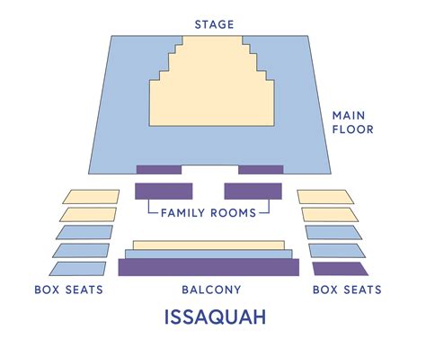 Plan Your Visit Issaquah Village Theatre