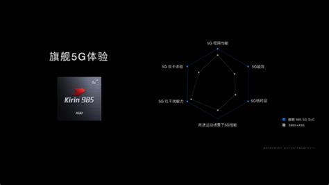 🥇 Huawei Oficjalny Nowy Kirin 985 Kolejny Soc 5g