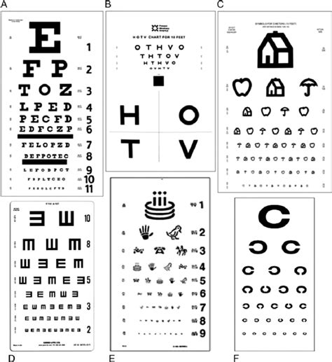 Examples Of Visual Acuity Charts A Snellen B Hotv