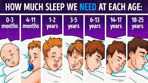 Video The Sleep Needed For Each Age