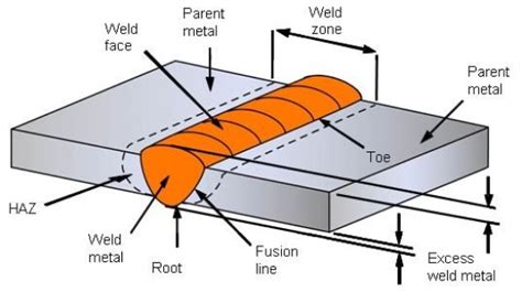Butt Joint Welding Types Advantages And Uses Weld Faq Blog