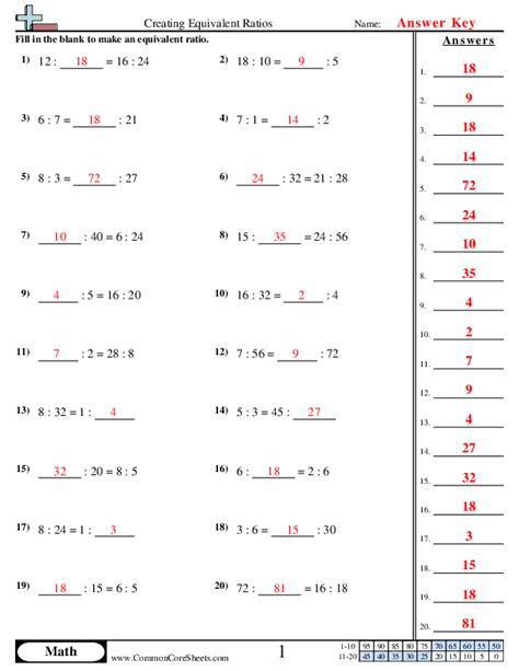 Proportion Differentiated And Ratio Worksheets Twinkl Worksheets