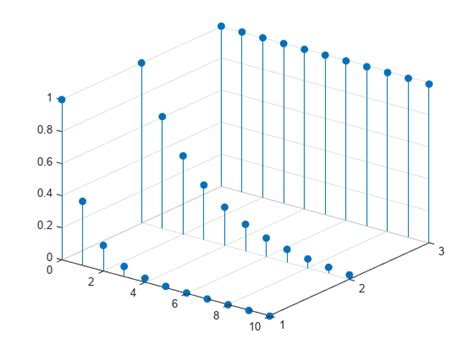 Cross Correlation With Multichannel Input Matlab And Simulink