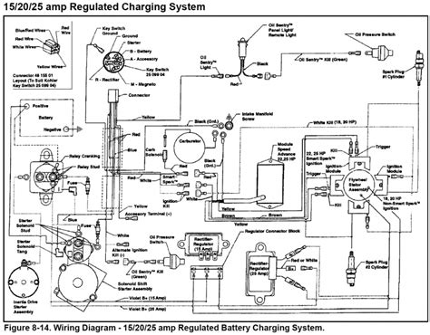 Today were pleased to announce we have found an awfully interesting topic to be reviewed, that is. 16 Hp Kohler Engine Wiring Diagram Collection