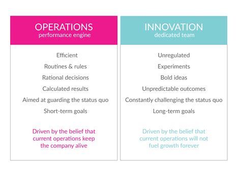 Why Innovation Fails And How To Succeed Innovationmanagement