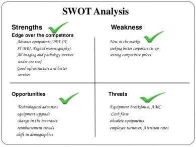 SWOT Analysis Template Nursing Swot Analysis In Healthcare Swot Analysis For Hospital Swot