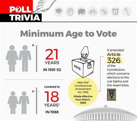 Why Should The Voting Age Be Raised To 21
