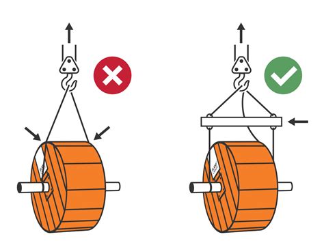 Faq Handling And Shipping Cable Drums Eland Cables