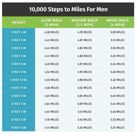 How Many Steps In One Mile Walking Vs Running