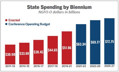 Session Recap From Rep Paul Harris Public Safety Final State Budgets
