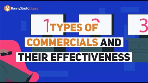 Types Of Commercials And Their Effectiveness Youtube