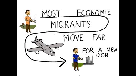 What Is The Difference Between A Refugee And An Economic Migrant Youtube