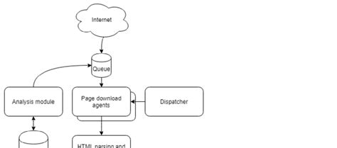 Architecture Of A Web Crawler Download Scientific Diagram