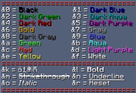 Colorcodes Spigotmc High Performance Minecraft