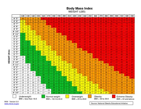 A bmi chart for women will work equally well for men. Am I A Candidate For Weight Loss Surgery? | Cleveland Clinic