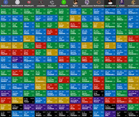 Florio's fantasy football top 12 tight ends. Ezekiel Elliott, Fantasy Football News, Mock Draft ...