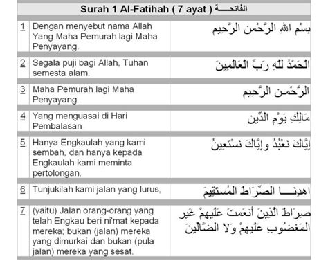 For tilawat, surah and para are available in audio / mp3 and pdf. Olistic@: Terjemahan maksud Al-Fatihah