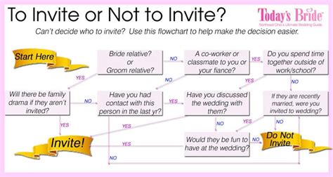You may have to cut your guest list for a variety of reasons, from sticking to your budget to your venue's capacity. Ways To Keep Your Wedding Guest Numbers Down