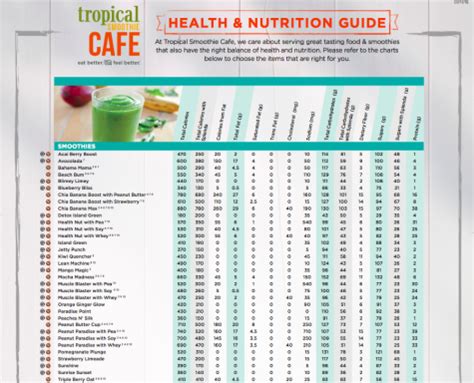 Complete nutrition information for fish tacos from taco john's including calories, weight watchers points, ingredients and allergens. Tropical Smoothie Nutrition | Besto Blog
