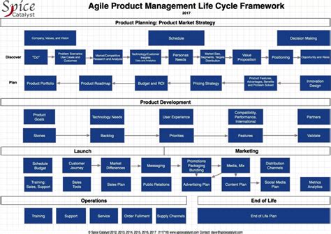 Product Management Frameworks You Should Know As A Product Manager