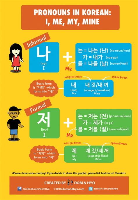 Vocabulary Pronouns I Me My Mine In Korean Learn Korean With