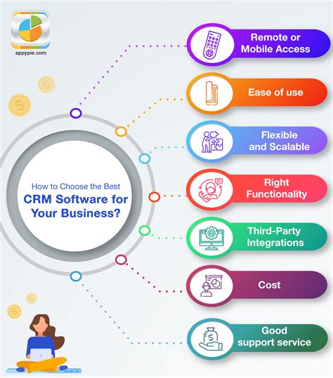 Why You Need Crm Software For Your Business Best Crm Software