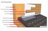 Underlayment For Wood Siding Pictures