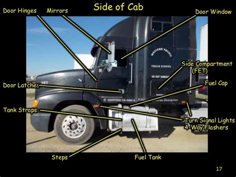 Tractor Trailer Diagram