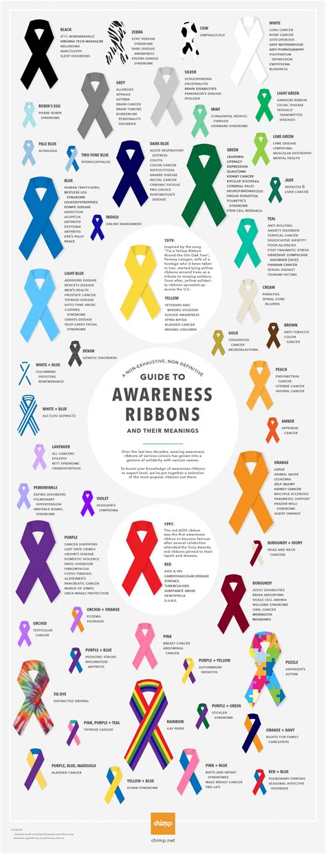 Awareness Ribbons And Their Meanings Visual Ly Awareness Ribbons Awareness Ribbons Colors