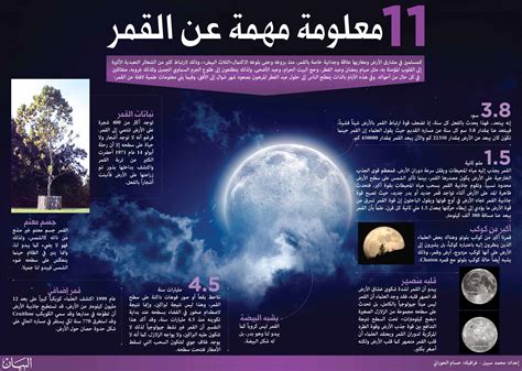 11 معلومة مهمة عن القمر