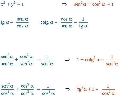 Fórmulas trigonométricas Ecuación fundamental de la trigonometría Resumen de fórmulas