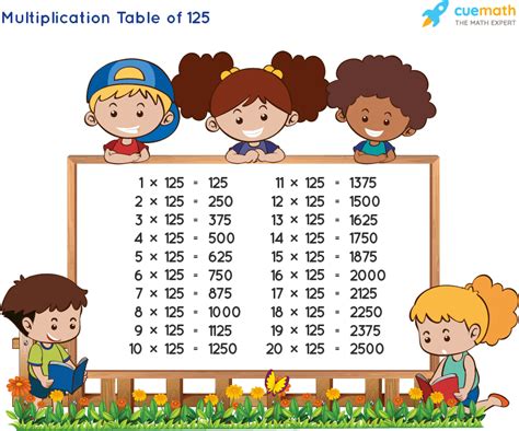 Table Of 125 Learn 125 Times Table Multiplication Table Of 125