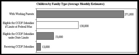 Exclude from income items such as a parent's receipt of child support payments, spouse's income and public assistance benefits received (e.g. Child Care in Utah: A Short Report on Subsidies ...
