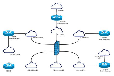 Free Editable Logical Network Diagram Examples Edrawmax Online