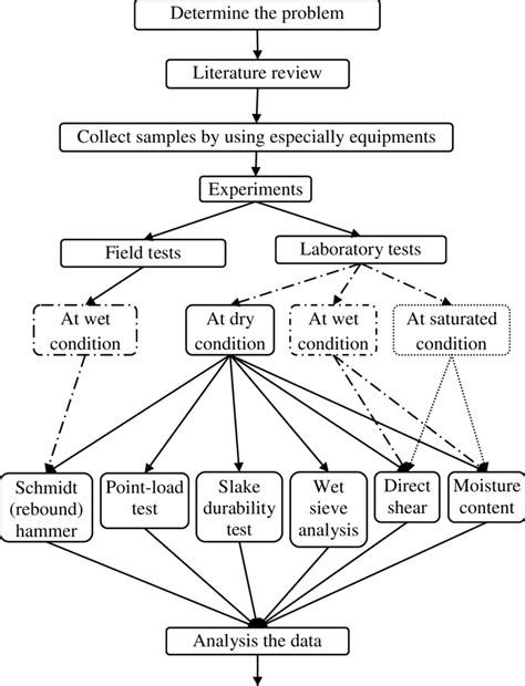 What's the difference between method and methodology? Methodology Example In Research / Sample Of Methodology In ...