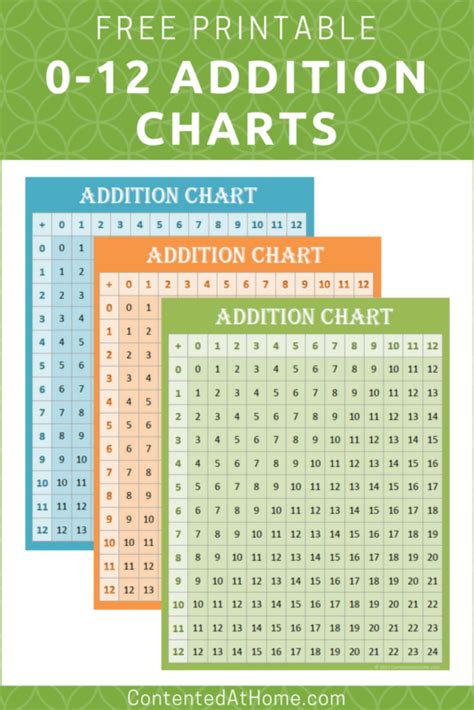 Free Printable Addition Chart Printable World Holiday