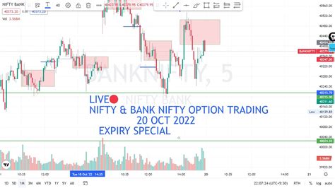 LIVE NIFTY BANK NIFTY OPTION TRADING 20 OCT 2022 I Vipin Traders