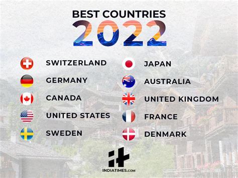 Switzerland Germany And Canada Are The Best Countries In World In 2022