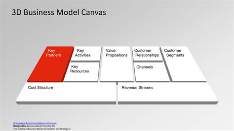 Business Model Canvas Powerpoint Templates Slidemodel
