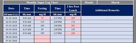 Download Monthly Blood Sugar Log With Charts Excel Template Exceldatapro
