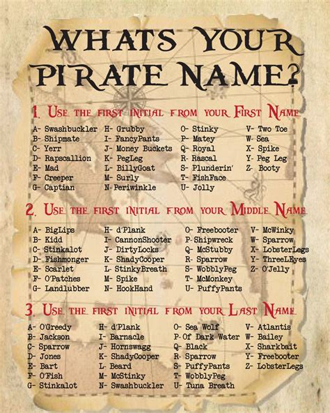 What Is Your Pirate Name Instant Download Pirate Printable Etsy