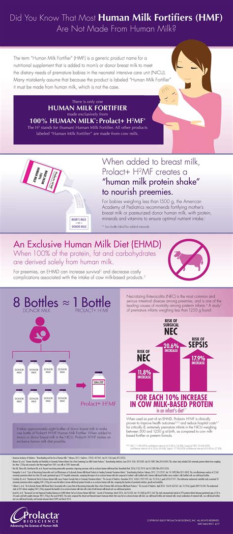 Infographic Human Milk