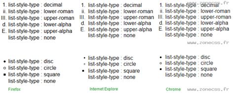 list-style-type CSS exemple de code | ZONE CSS