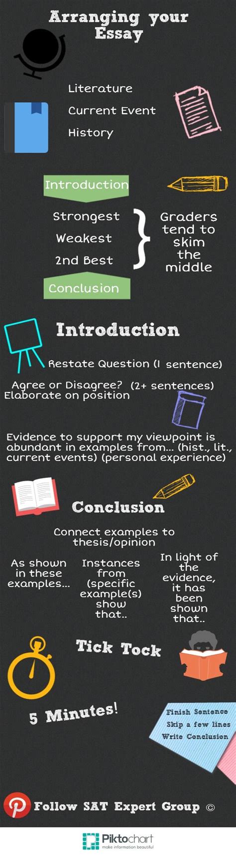 How long is the sat test? Pin on SAT: The Essay