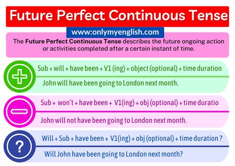 Future Perfect Tense Definition Examples Formula Vrogue Co