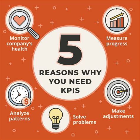 Understanding Key Performance Indicators Kpis And Using Them To Fast Track Business Growth