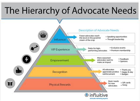 Customer Advocacy: How to Turn Your Customers Into Brand Ambassadors